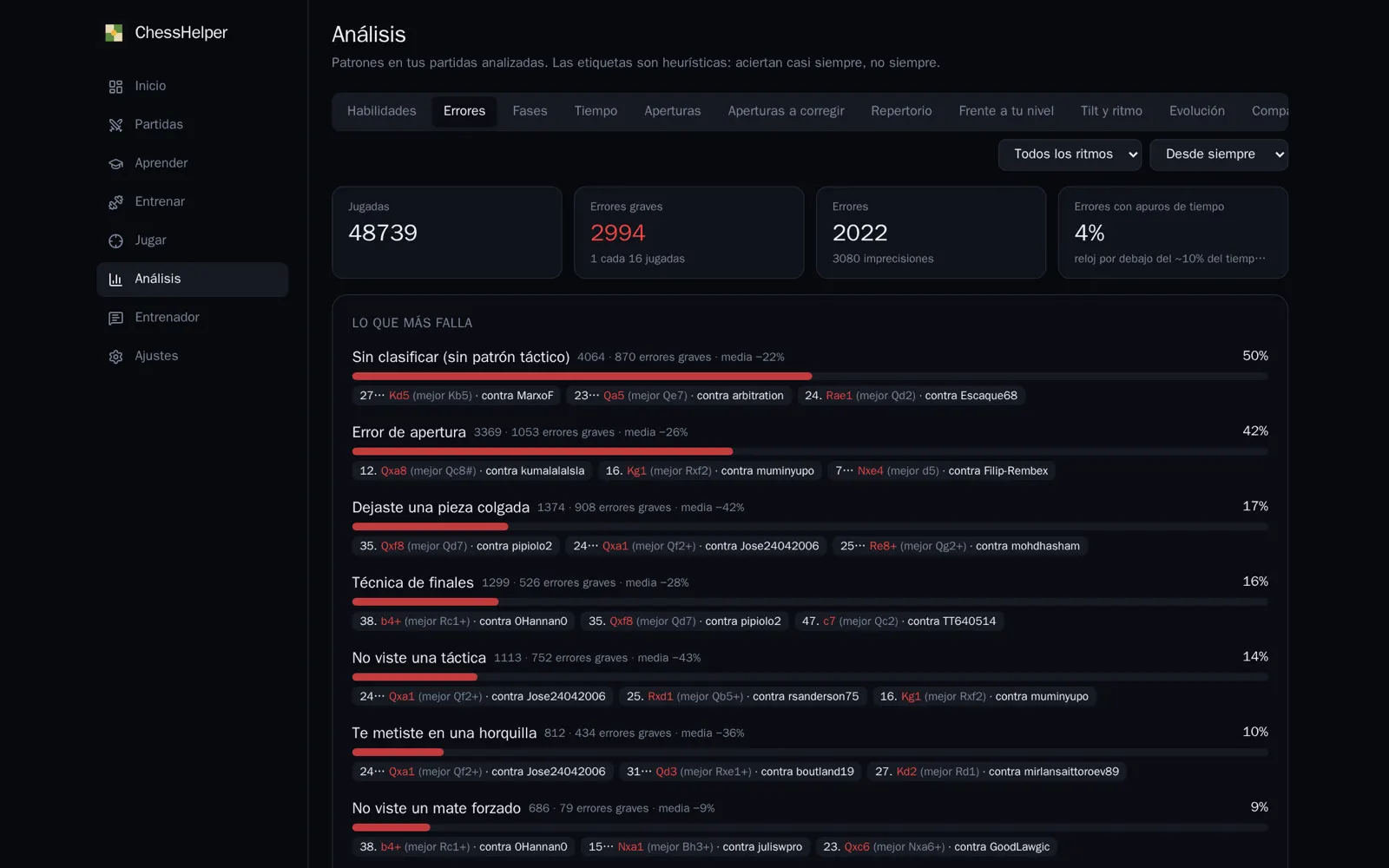 Analysis page ranking mistake patterns such as hanging pieces, missed tactics and forks
