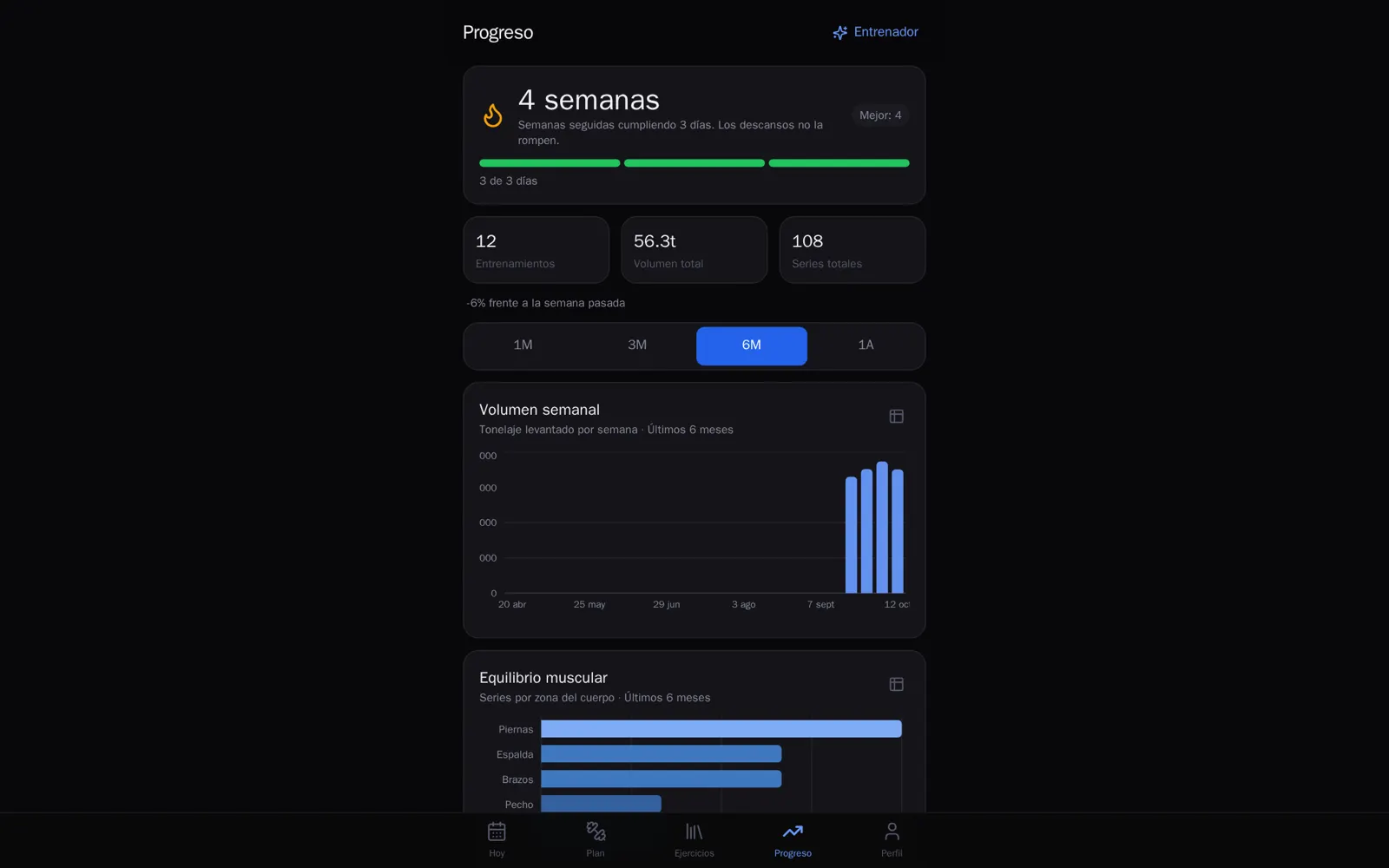 Progress screen with streak, total volume, weekly volume chart and muscle balance chart
